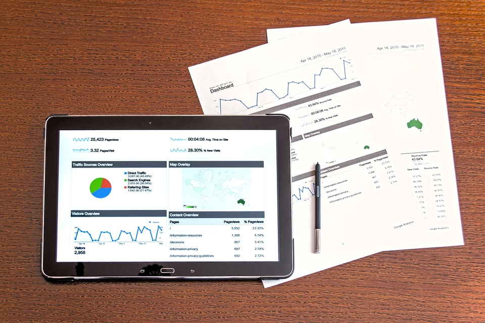 Warren Buffet's Investment Strategies: An Analysis